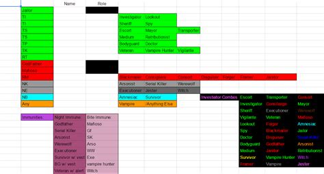 invest results tos|town of salem invest results.
